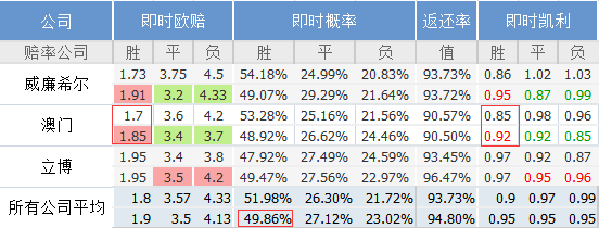 澳门平特一肖100%准资点评,数据驱动计划解析_理财版98.87