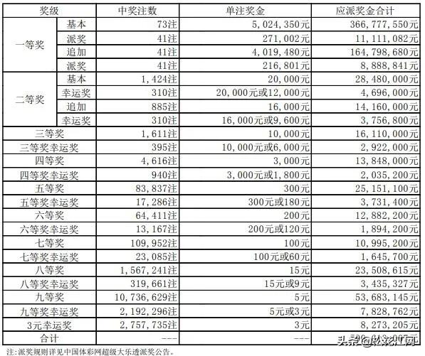 江苏体彩7位数最新开奖信息及深度解析，江苏体彩7位数最新开奖深度解析与资讯