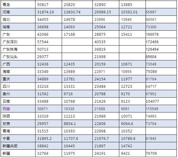 死亡赔偿金最新标准解读，2022年全面更新，2022年死亡赔偿金最新标准解读，全面更新与调整