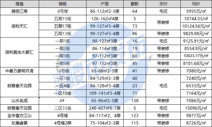 清远市最新海港城楼价，市场走势与购房指南，清远海港城楼价最新动态，市场走势分析与购房指南